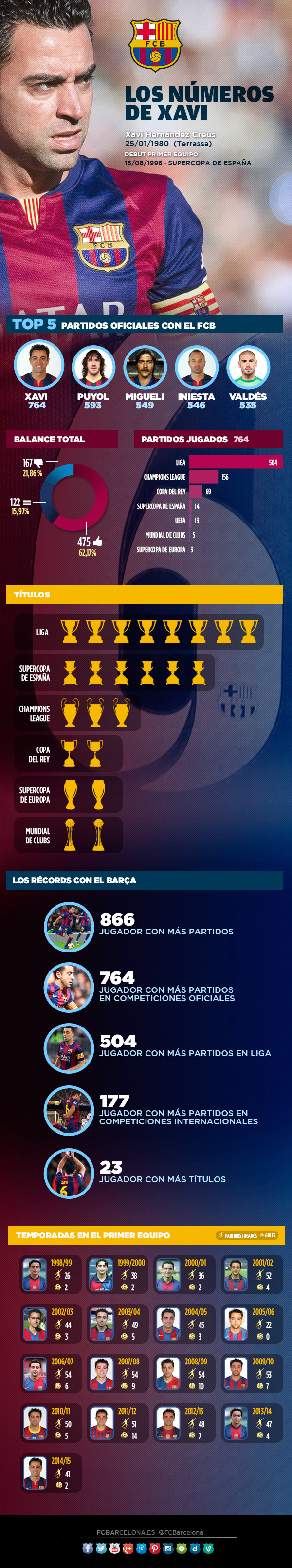XaviBarcelonaInfo