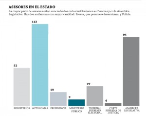 asesores-estadisticas