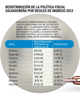 DATOS