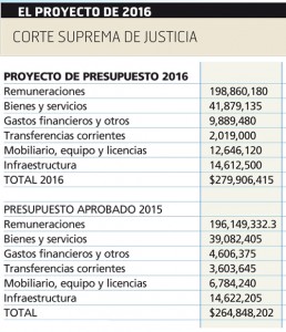 CUADRO
