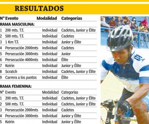 Resultados-ciclismo