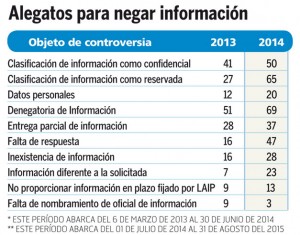 Alegatos-para-negar-informacion