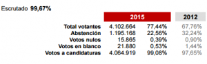 CATALUNA-1
