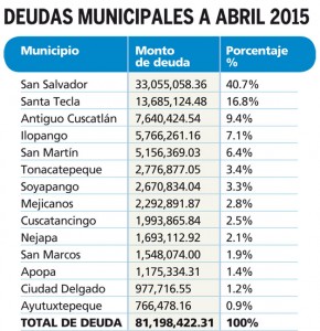 Deudas-municipales-abril-2015