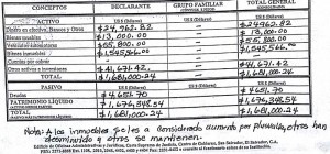 Documento