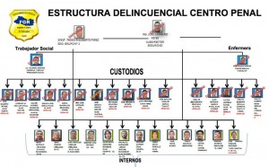 Estructura-usulutan