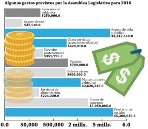 Gastos-Asamblea-Legislativa-2016