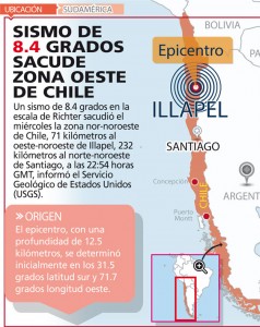 Grafico-Chile