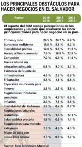 Obstaculos-para-negocios