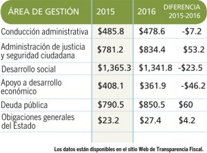 Areas-de-gestion