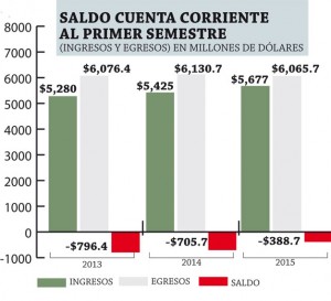 Cuenta-Corriente-El-Salvador