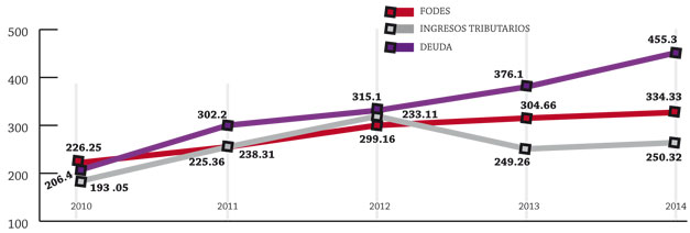 Fodes-y-deuda