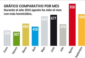 GRAFICA-3