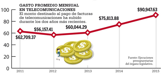Gastos-en-telecomunicaciones-Asamblea