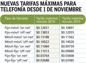 Nuevas-tarifas-telefonia