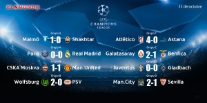 Resultados de hoy en la Liga de Campeones