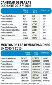 Plazas-2015-2016