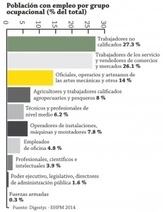 Poblacion-con-empleo