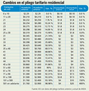 Cambios-pliegos-tarifarios