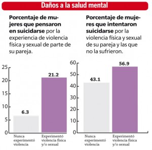 Danos-a-la-salud-mental