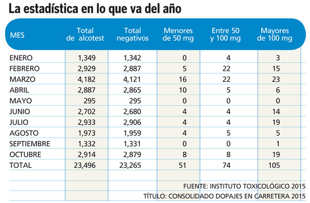 Drogas-mas-consumidas