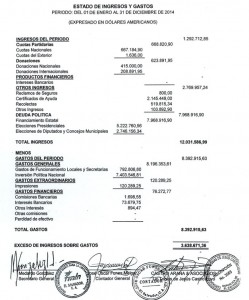 FMLN-ingresos