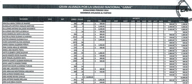 GANA