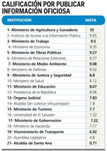 Informacion-oficiosa