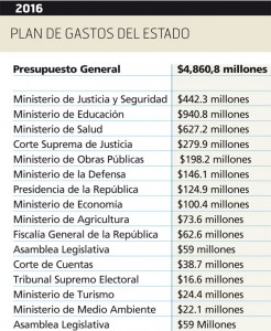 Plan-de-gastos-del-Estado
