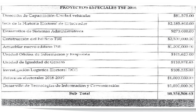 Proyectos-especiales-TSE-2016