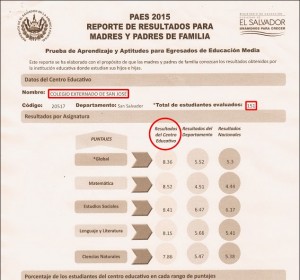 Resultados-PAES