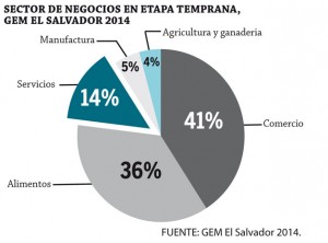 Sector-de-negocios