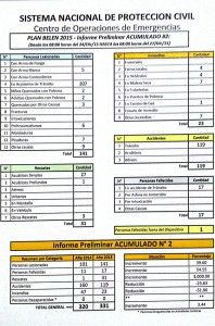 Consoliddo-emergencias-27-de-diciembre