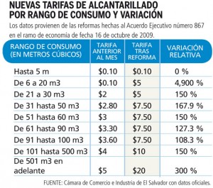 Tarifas-ANDA