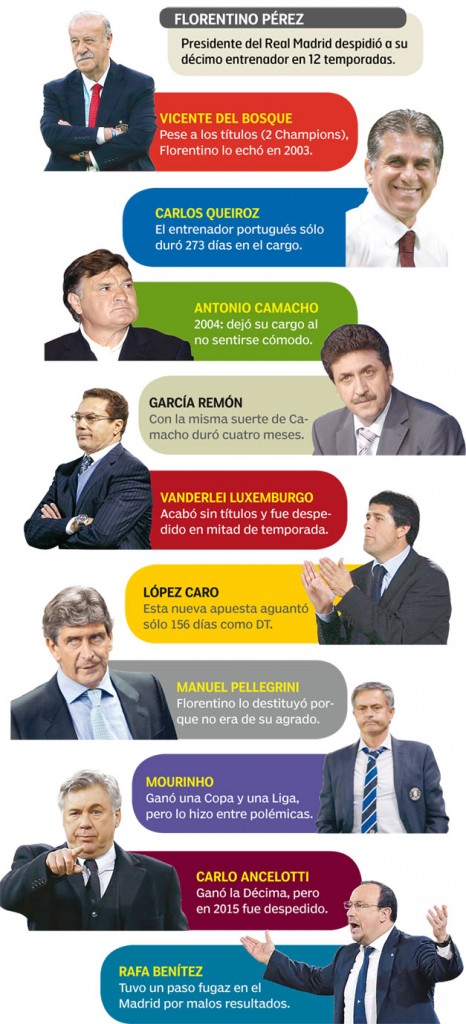 Tecnicos-Real-Madrid