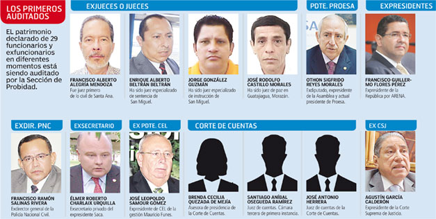 Funcionarios-investigados