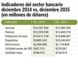 INDICADORES