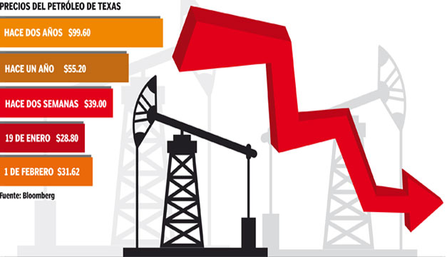 Precio-petroleo-de-Texas