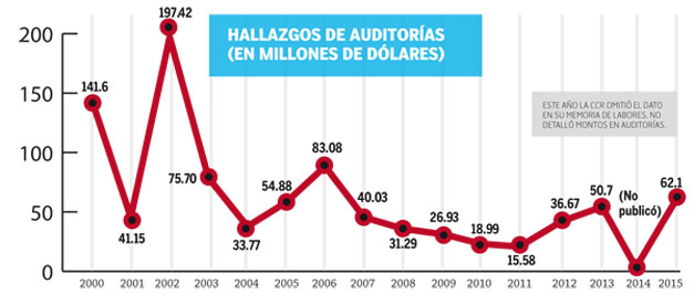 Hallazgos-de-auditorias