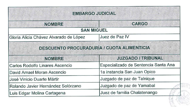 Jueces-con-Embargo-Judicial