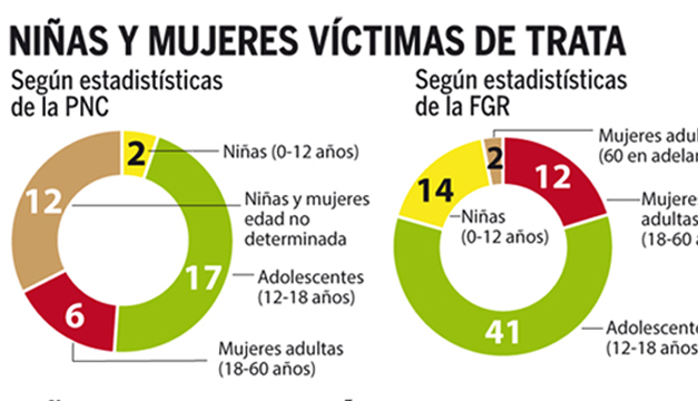 Mujeres-Ninas-Victimas