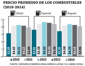 Precio-combustibles-marzo-2016