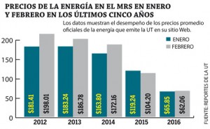 Precio-de-la-energia