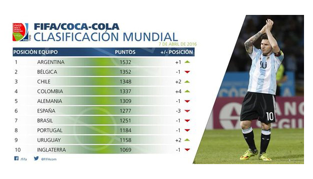 ranking