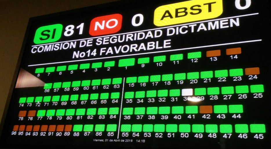 votos