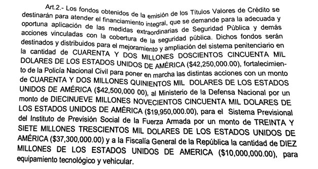 Asignacion-de-fondos-a-instituciones-ARENA