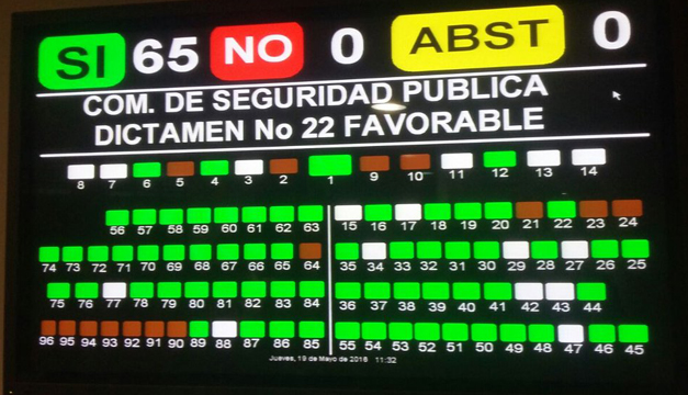 Votos con los que se aprobó la reforma.
