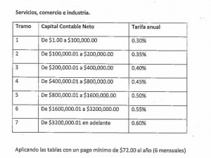 Tabla