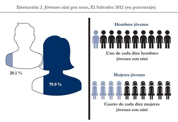 grafico