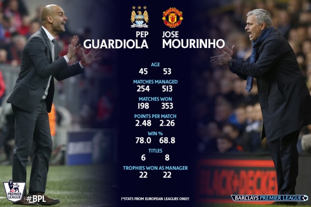 guardiola-mourinho